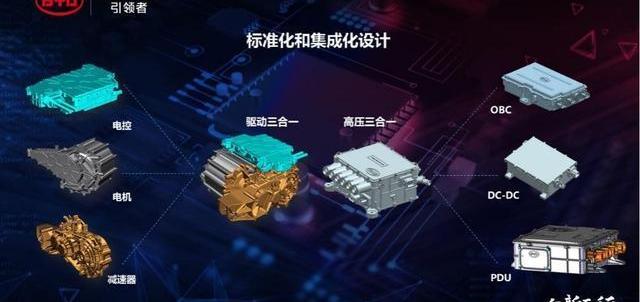 比亞迪,北京,長安,福特,東風