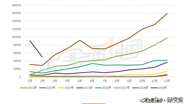 BYD, Toyota, corolla, emgrand EV, emgrand