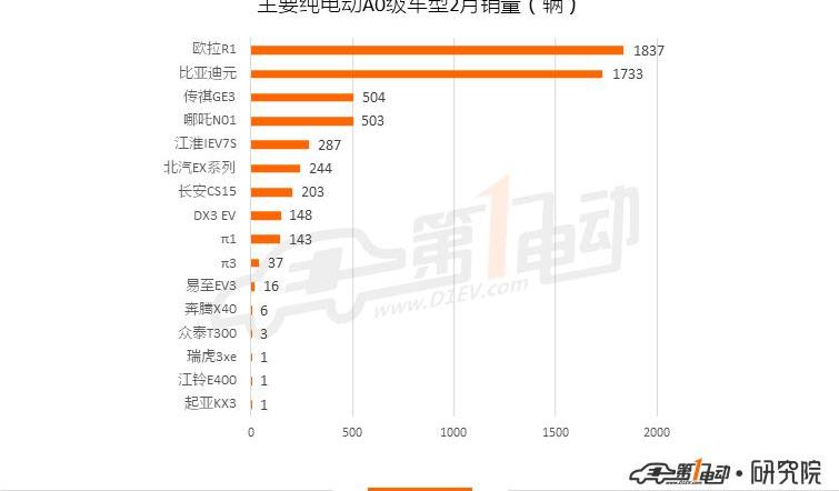 BYD, Toyota, corolla, emgrand EV, emgrand