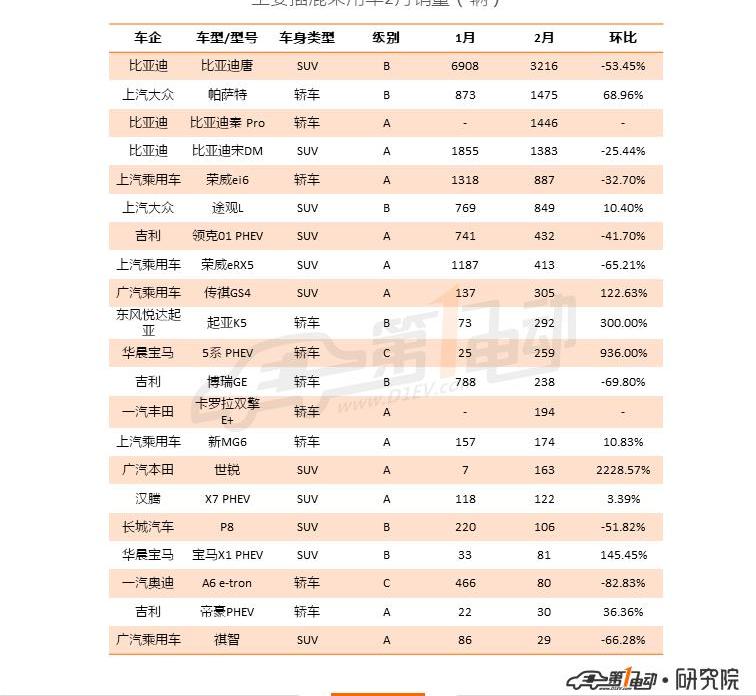 BYD, Toyota, corolla, emgrand EV, emgrand