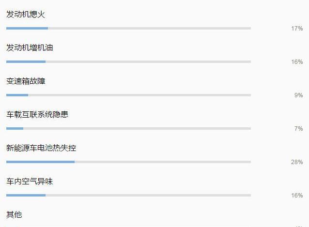 Volkswagen, Touareg, Mercedes Benz, Porsche, Toyota