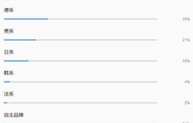 Volkswagen, Touareg, Mercedes Benz, Porsche, Toyota