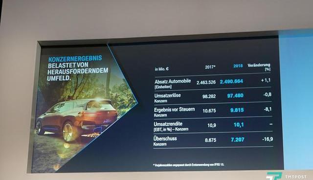 BMW, MINI, Rolls-Royce