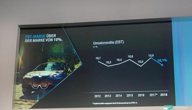 BMW, MINI, Rolls-Royce