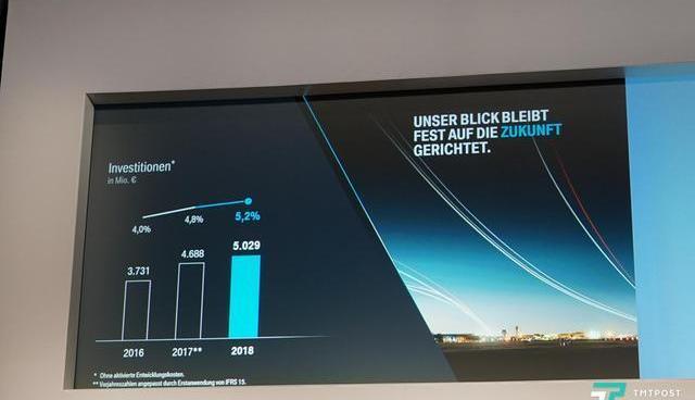 BMW, MINI, Rolls-Royce