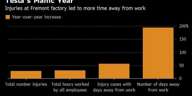 Tesla, discovery, model 3