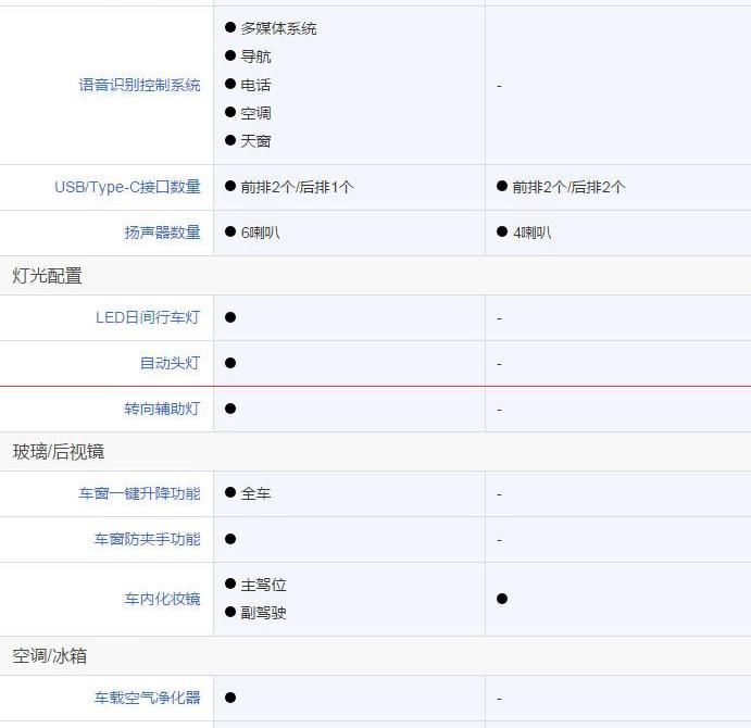 比亞迪,長城,特斯拉,遠程