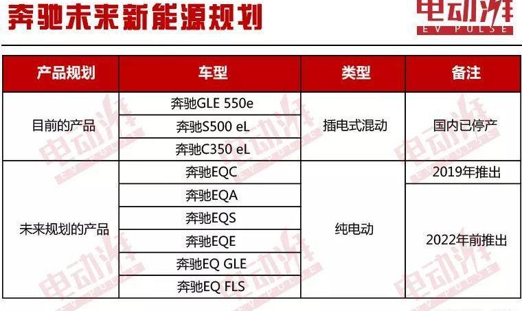 BMW, Mercedes-Benz, Audi, Mercedes-Benz GLE, Mercedes-Benz S-Class