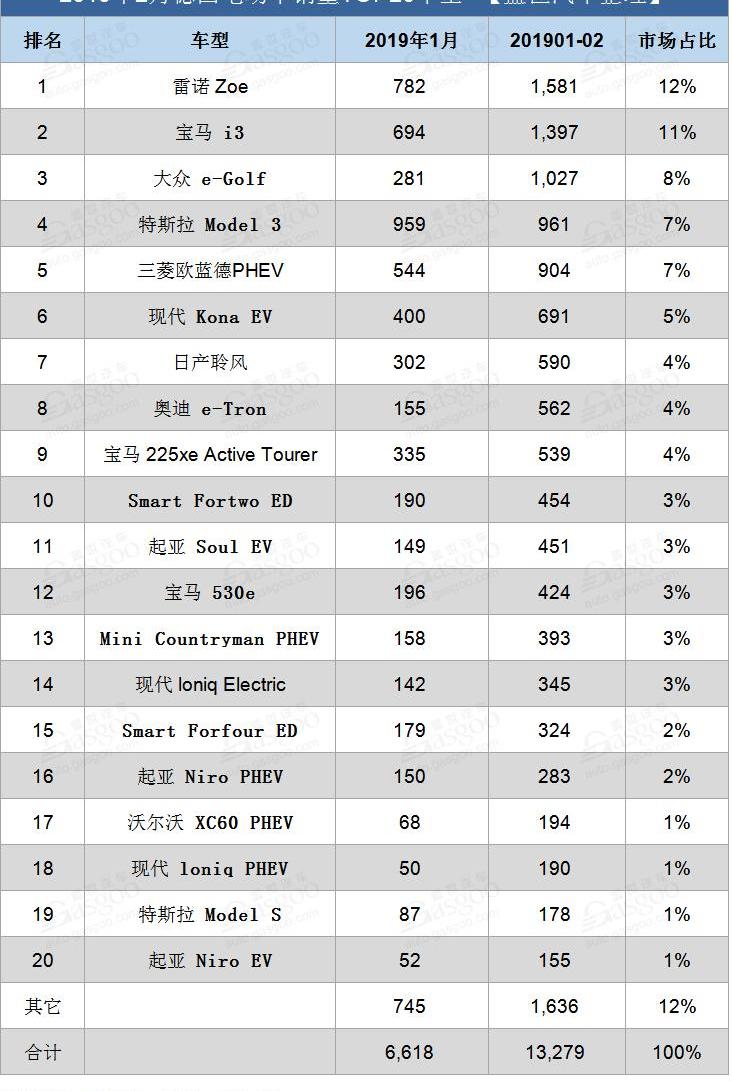 BMW, Tesla, Volkswagen, Model 3, BMW i3