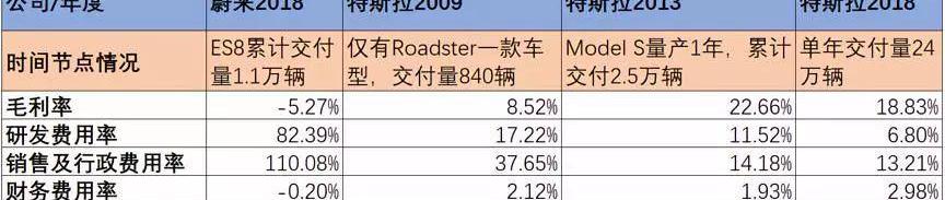 Tesla, Weilai, Mercedes-Benz, Tucki, BMW