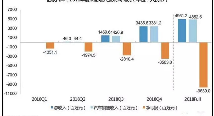 Tesla, Weilai, Mercedes-Benz, Tucki, BMW