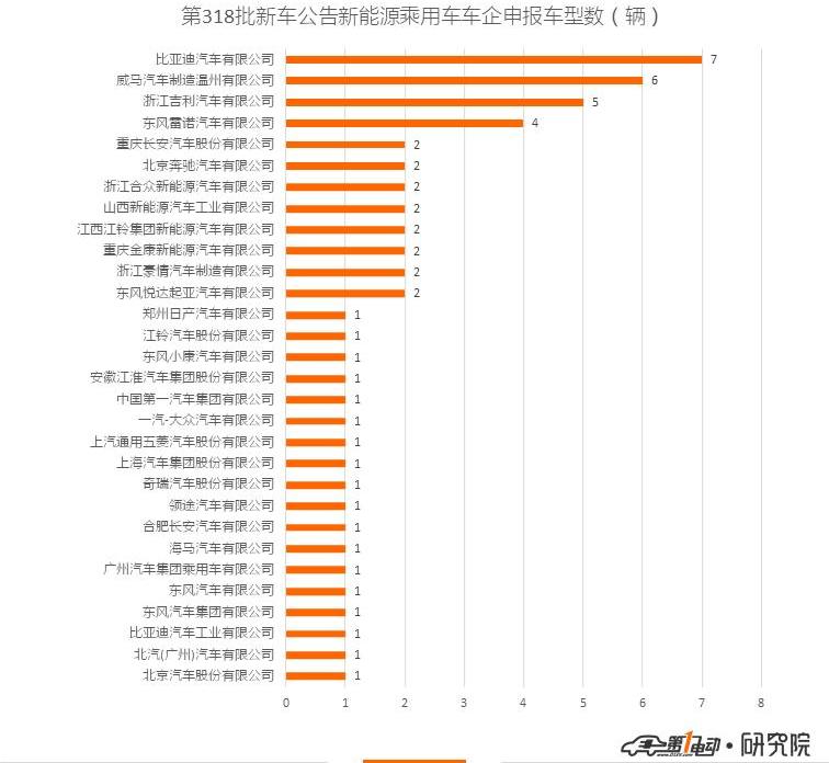 BYD, Dongfeng, Mercedes-Benz, Beijing, Weimar Automobile