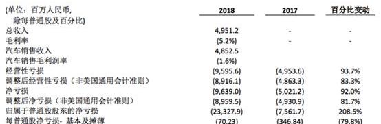 Weilai, Aichi, Tucki, Weimar Automobile, Aichi U5