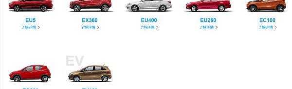 Aichi, BMW, Volkswagen, Discovery, Gun