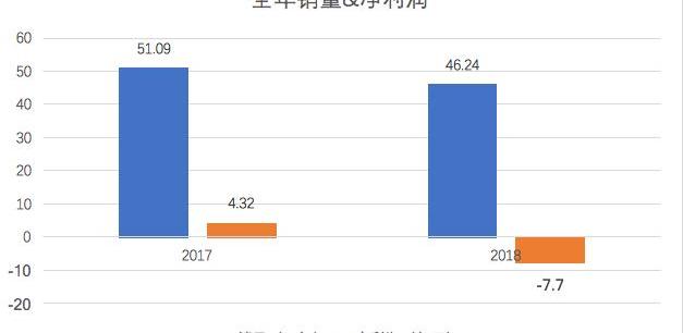 Jianghuai, Volkswagen, Weilai, Jianghuai iEV7, BYD