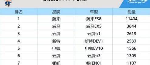 Tesla, Model 3, weilai, model x, model s