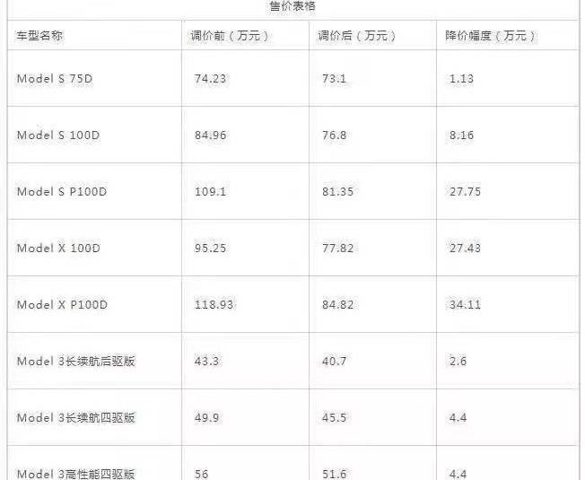 Tesla, Model 3, weilai, model x, model s