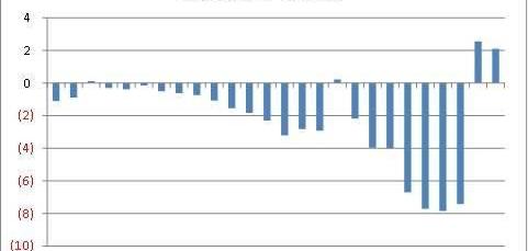 Tesla, Model 3, weilai, model x, model s