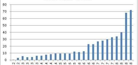 Tesla, Model 3, weilai, model x, model s