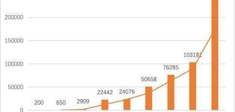 Tesla, Model 3, weilai, model x, model s