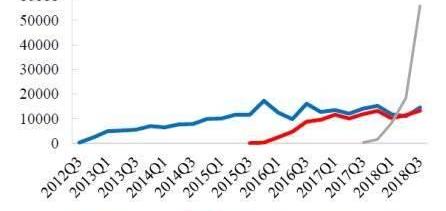 Tesla, Model 3, weilai, model x, model s