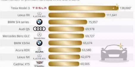 Tesla, Model 3, weilai, model x, model s