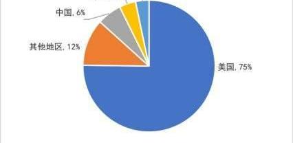 Tesla, Model 3, weilai, model x, model s