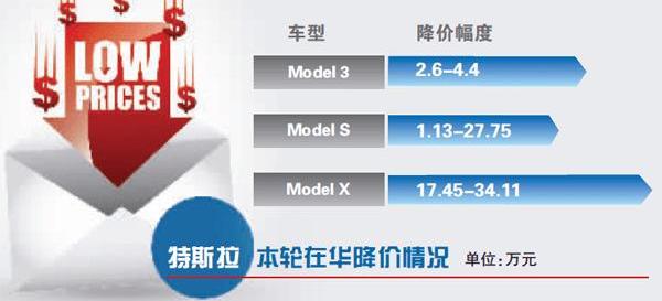 Tesla, Mercedes-Benz, BMW, Beijing, Volkswagen