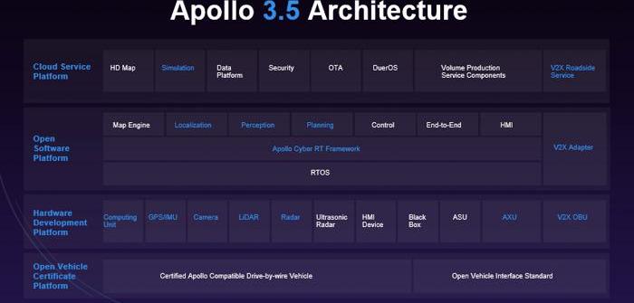 Beijing, Ford, Great Wall, Weimar Automobile