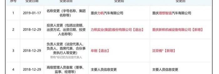 Lifan Automobile, Tesla, Jianghuai, FAW and Toyota