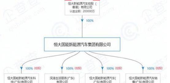 Tesla, Weilai, Weimar Automobile, Model 3, Weimar EX5
