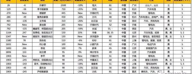 Great Wall, Weilai, Tucki, BYD, Haval