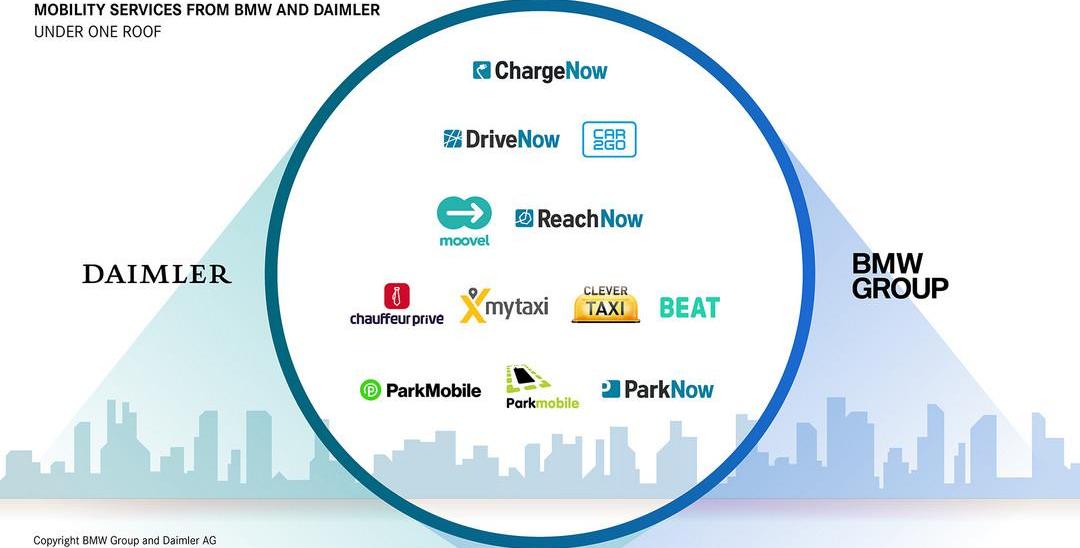 BMW, Mercedes-Benz, Volkswagen