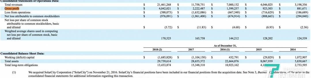 特斯拉,Model 3,777,Model S,寶馬