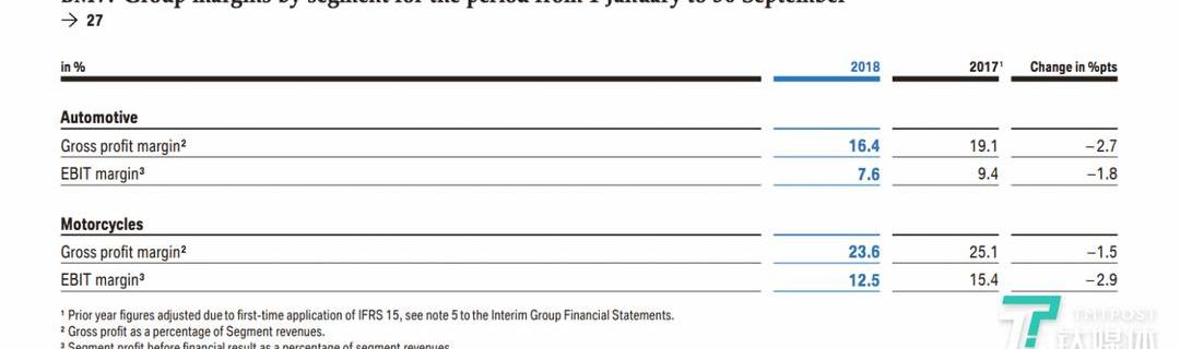 特斯拉,Model 3,777,Model S,寶馬