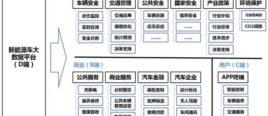 Beijing, Beijing Auto