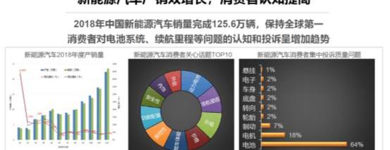 Beijing, Beijing Auto