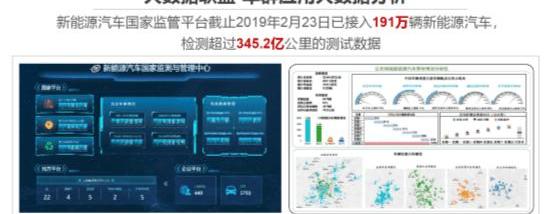 Beijing, Beijing Auto