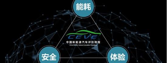 Beijing, Beijing Auto