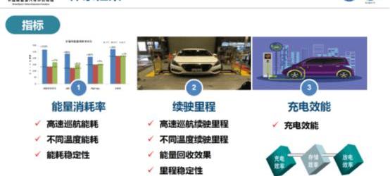 Beijing, Beijing Auto