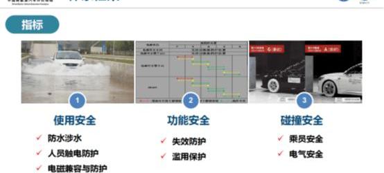 Beijing, Beijing Auto