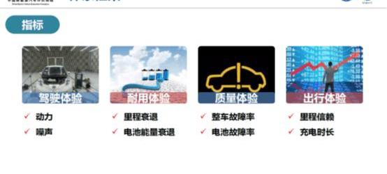 Beijing, Beijing Auto