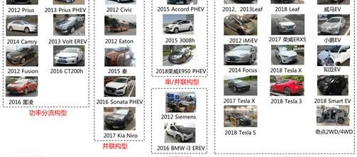 Beijing, Beijing Auto