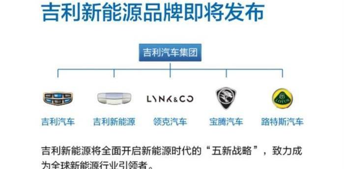 北京,特斯拉,吉利汽車,Model 3,寶馬