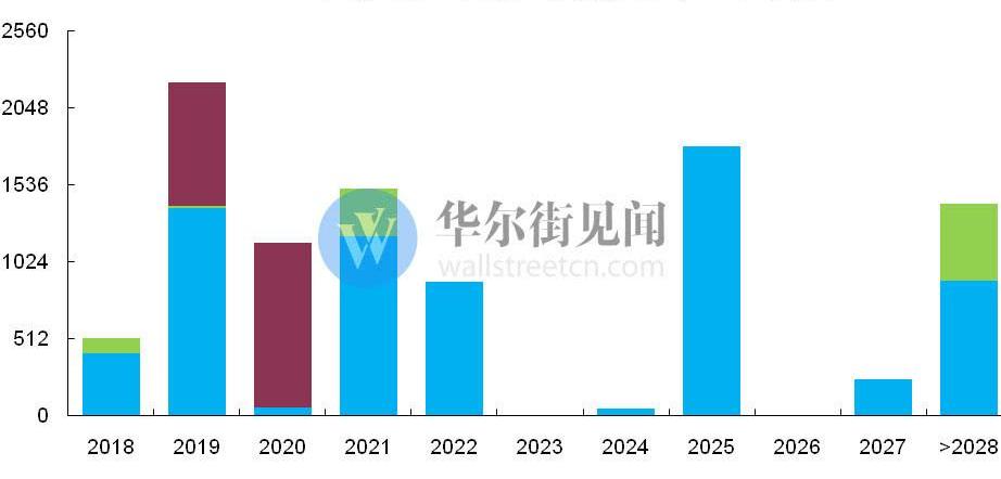Tesla, Weilai, Model 3,Model X, Jianghuai