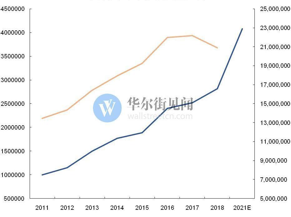 Tesla, Weilai, Model 3,Model X, Jianghuai