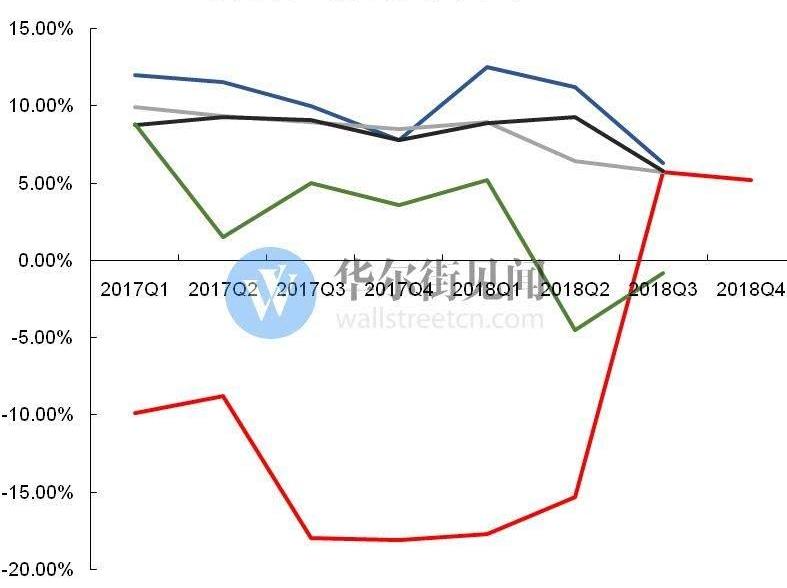 Tesla, Weilai, Model 3,Model X, Jianghuai