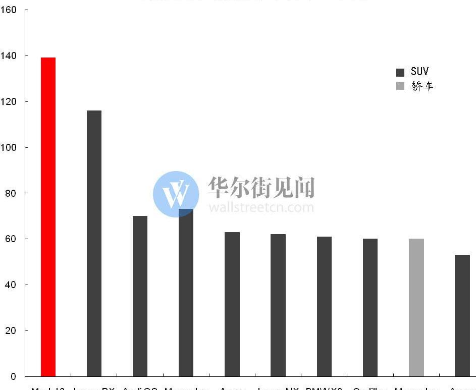 Tesla, Weilai, Model 3,Model X, Jianghuai