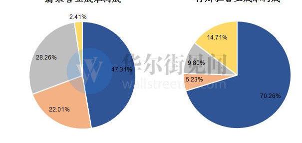 Tesla, Weilai, Model 3,Model X, Jianghuai