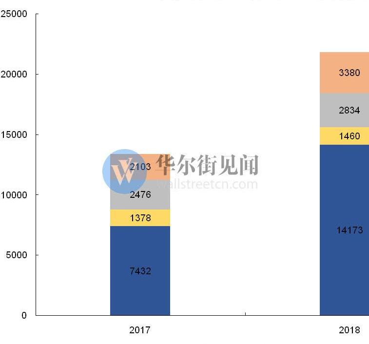 Tesla, Weilai, Model 3,Model X, Jianghuai